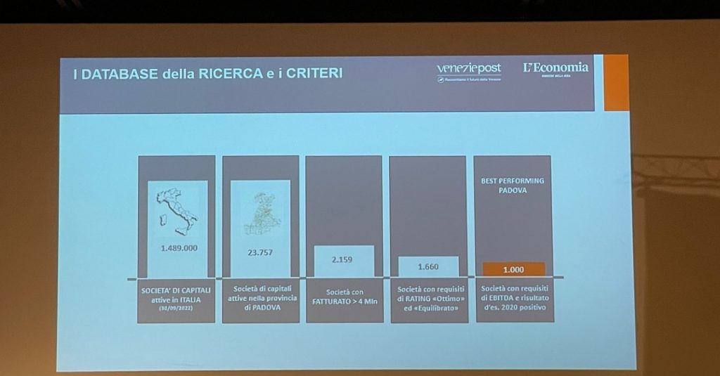 Saomad unter den 1.000 Best Performern in Padua - 3