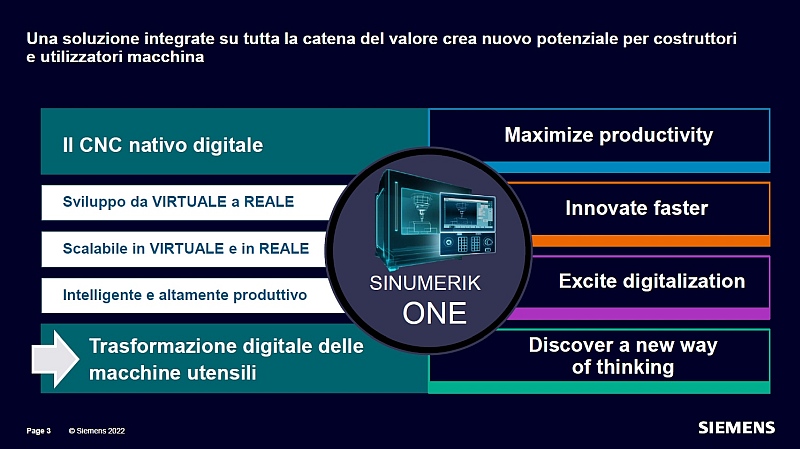 Saomad adotta Sinumerik One di Siemens - 2